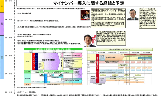 マイナンバー導入の経緯と予定