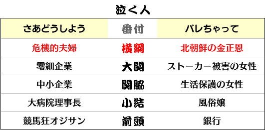 マイナンバーで泣く人