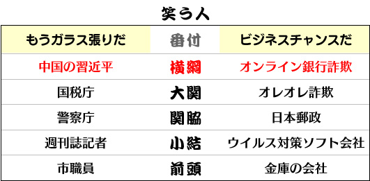 マイナンバーで笑う人